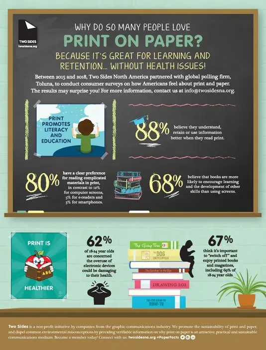 Why Do So Many People Love Print On Paper, Canon two sides, Duplicating Systems