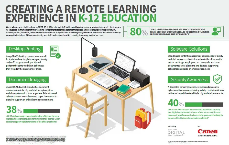 Canon, education, K12, Remote Learning, Duplicating Systems