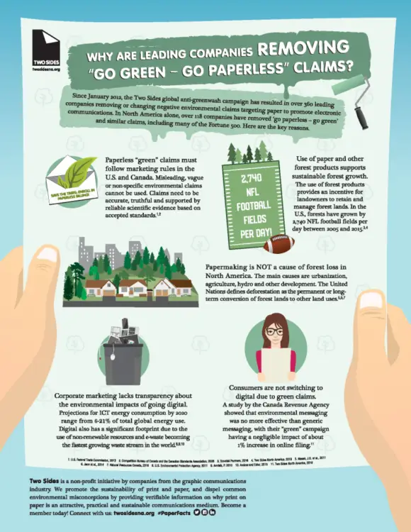 Infographic, Go Green, Go Paperless, Canon, two sides, Duplicating Systems