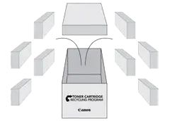 canon, recycle toner, cartridge, Duplicating Systems