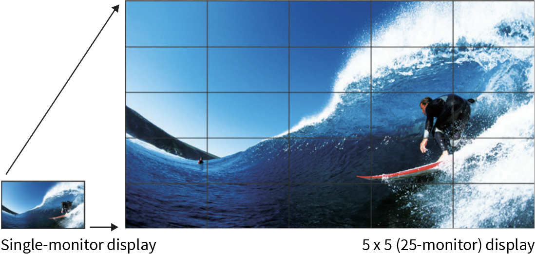 Sharp Displays, Enlarge Display Mode, Duplicating Systems