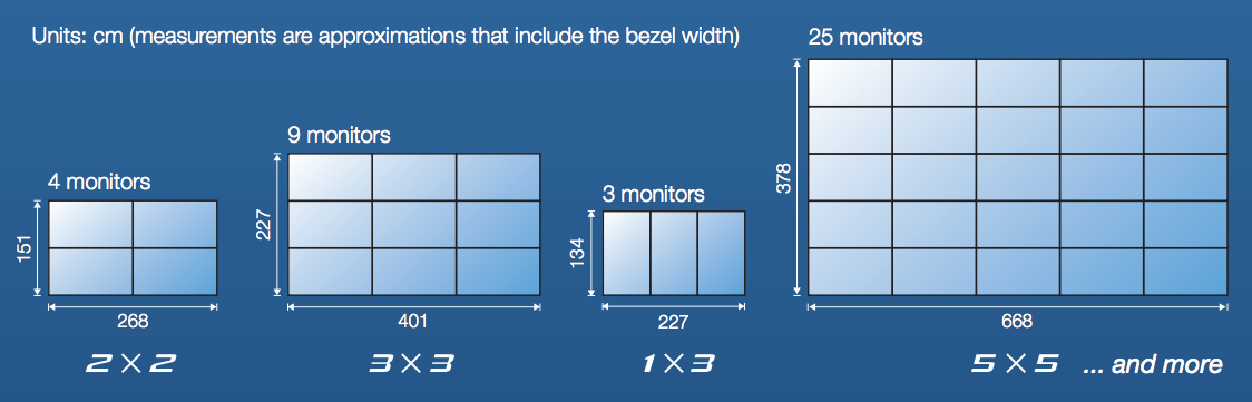 Sharp, Displays, Videowall, Duplicating Systems