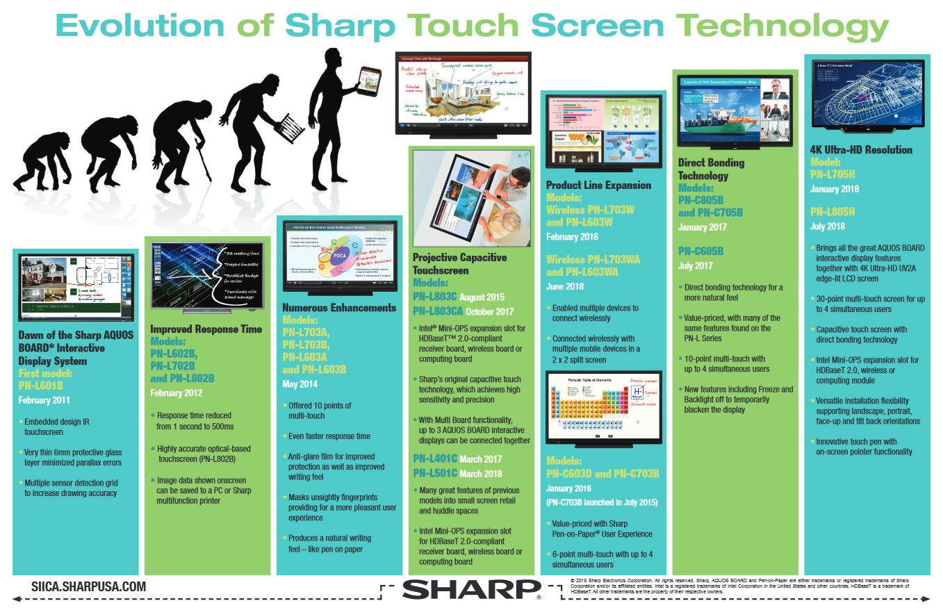 Sharp, Evolution Of Sharp Touch Screen, Duplicating Systems