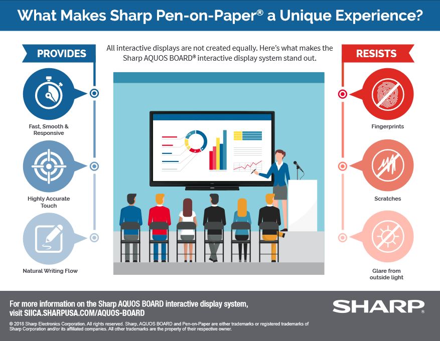 Sharp, Pen On Paper, Experience, Duplicating Systems