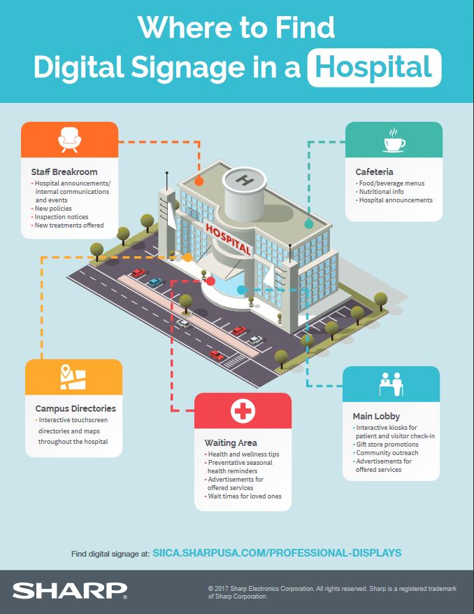 Sharp, digital signage, hospital, healthcare, Duplicating Systems