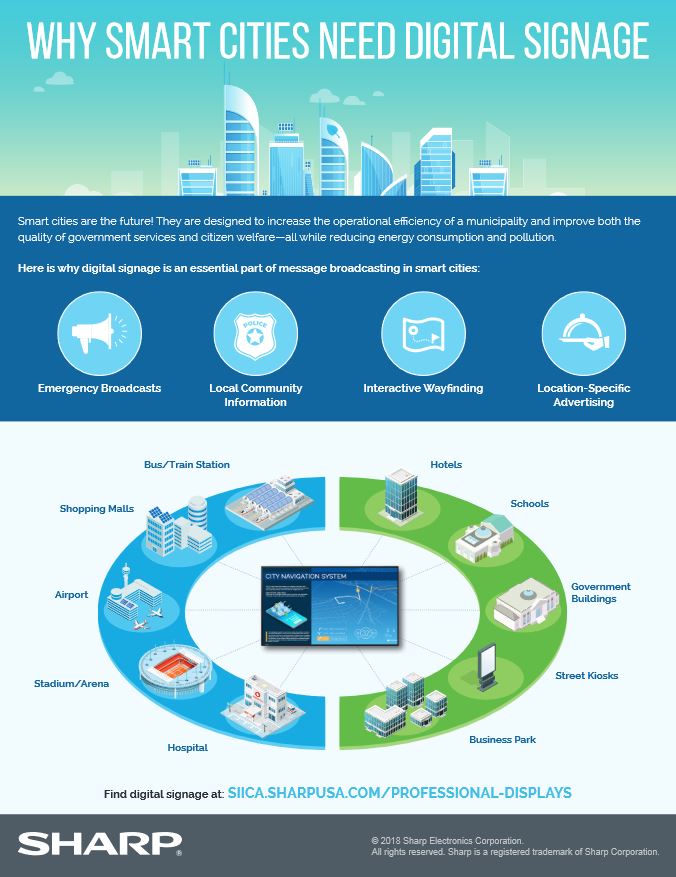 Sharp, Why Smart Cities Need Digital Signage, Duplicating Systems