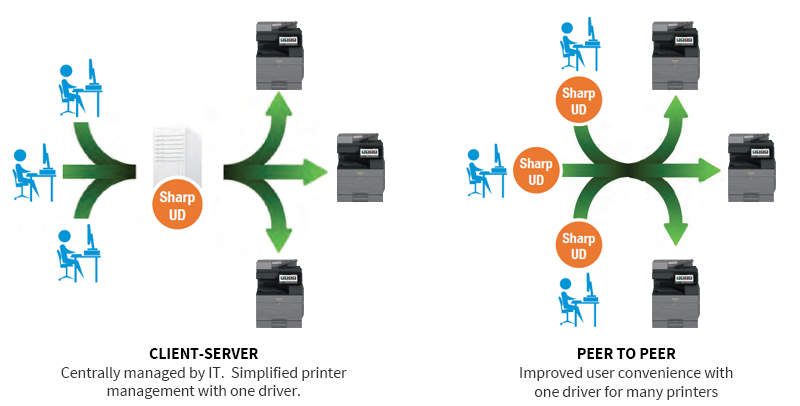 Sharp, UD Diagram, Duplicating Systems